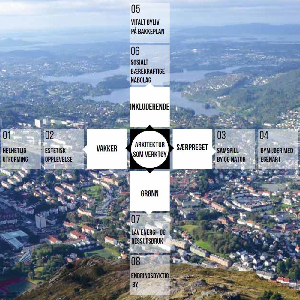 Foto av Arkitektur +