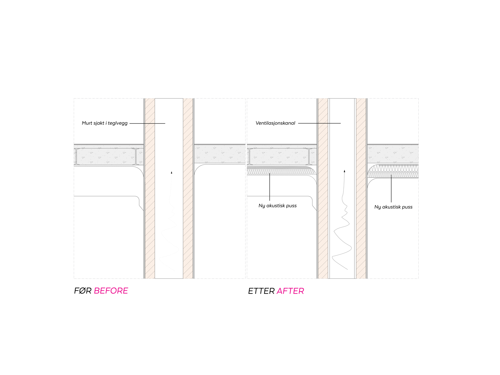 Detaljsnitt gjennom vegg og gulv. Arkitekt tegning.
