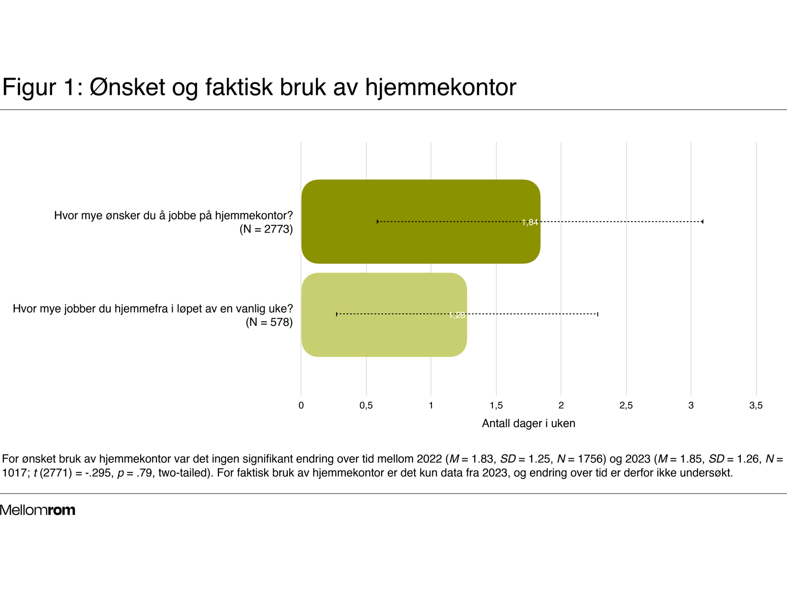 Søyletabell som viser ulike data. Illustrasjon.