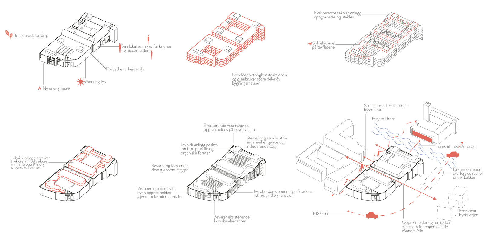 Diagram av prinsipper for bygg. Arkitekt tegning.