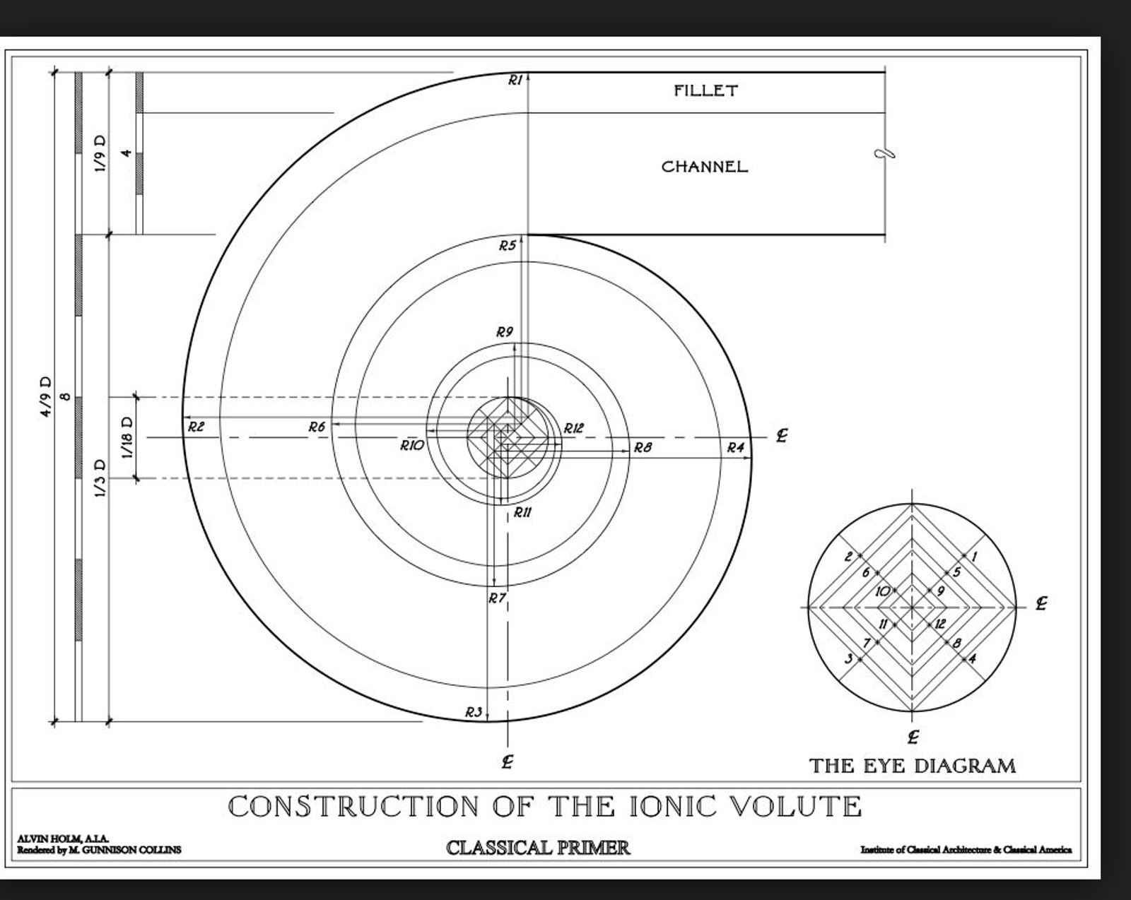 Konstruksjon av ionisk volutt etter Palladios rekonstruerte metode.