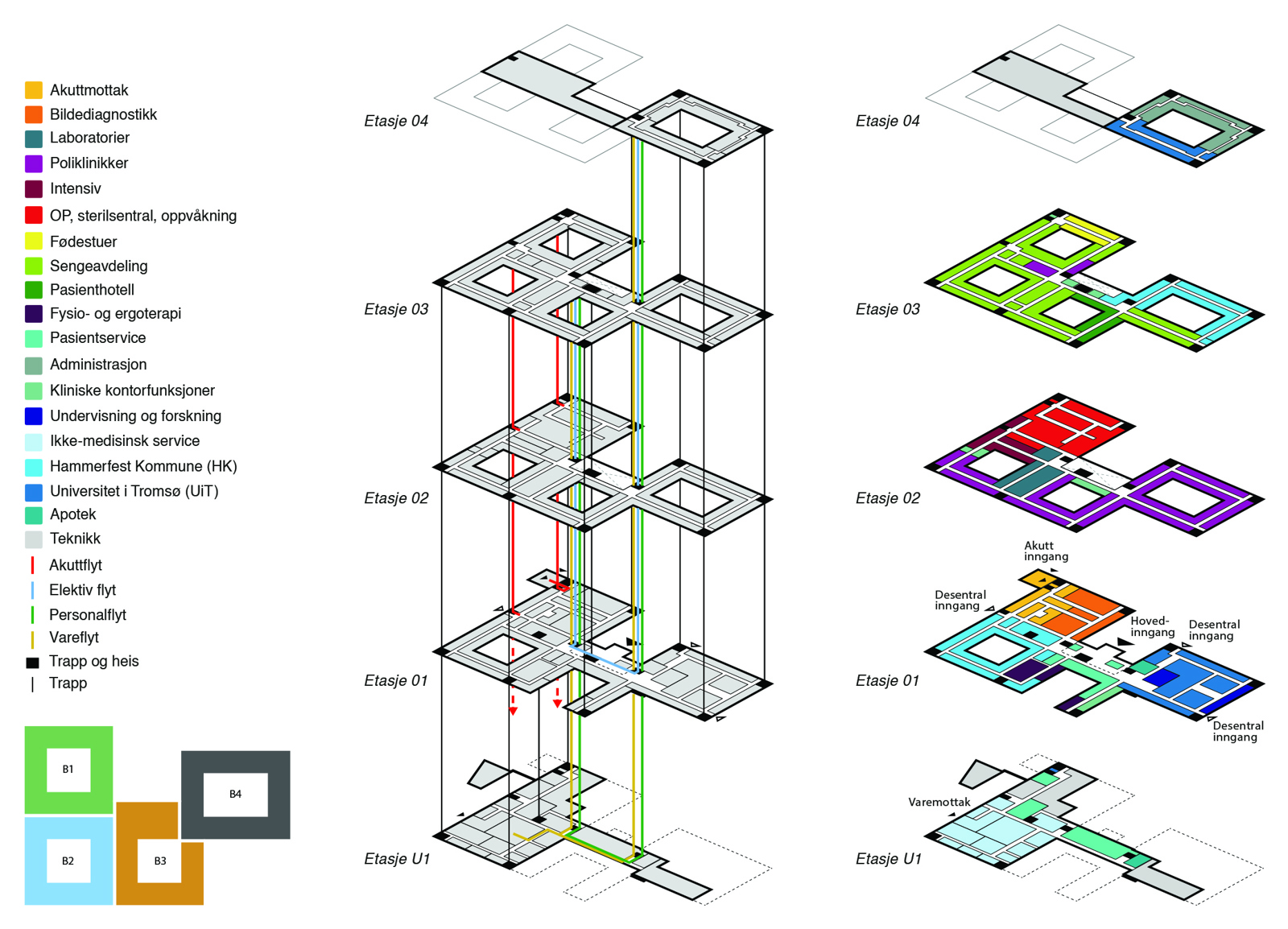 Diagram som viser fordeling av funksjoner over ulike plan på sykehuset. Arkitekt illustrasjon.
