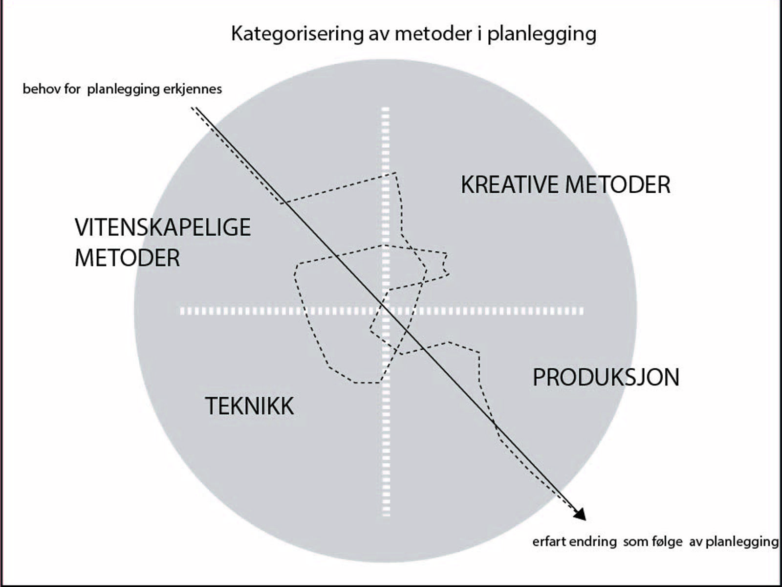 Fremtidens kompetansekrav og evnen til å håndtere trege prosesser og ...