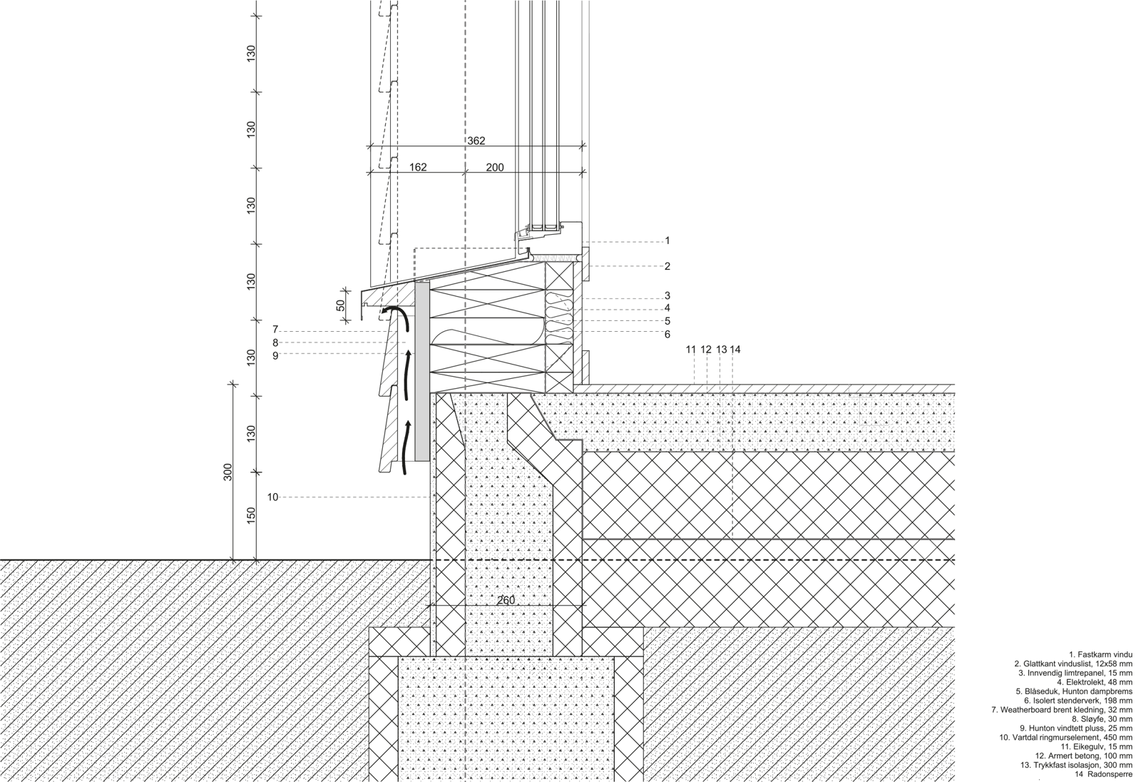 Detalj snitt av vegg og fundament. Arkitekt tegning.