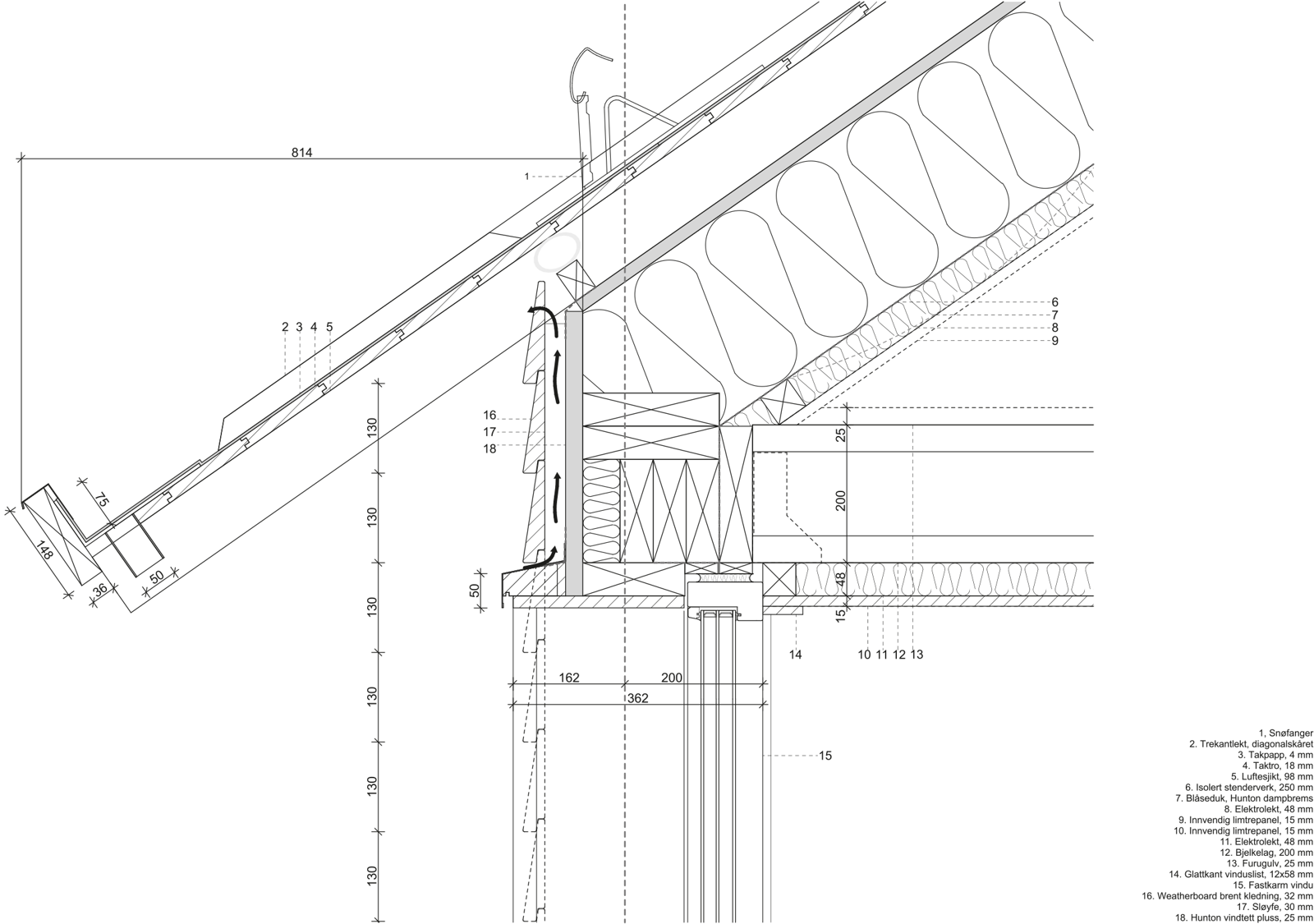 Detalj snitt av tak og vegg. Arkitekt tegning.