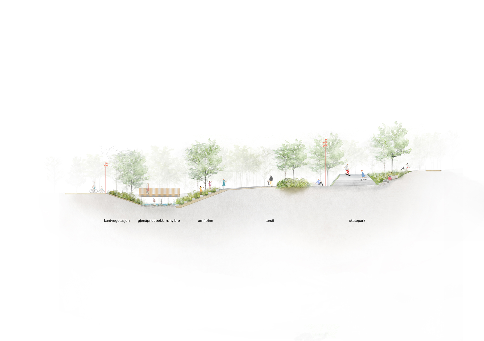 Snitt av landskapspark, arkitekt tegning. 