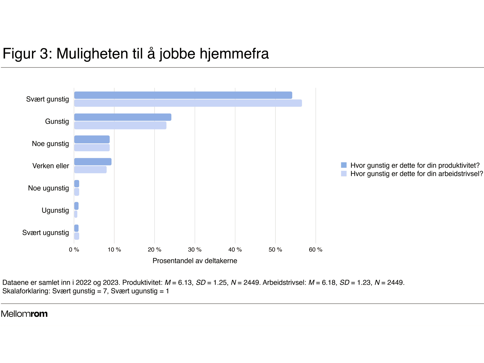 Søyletabell som viser talldata. Illustrasjon.