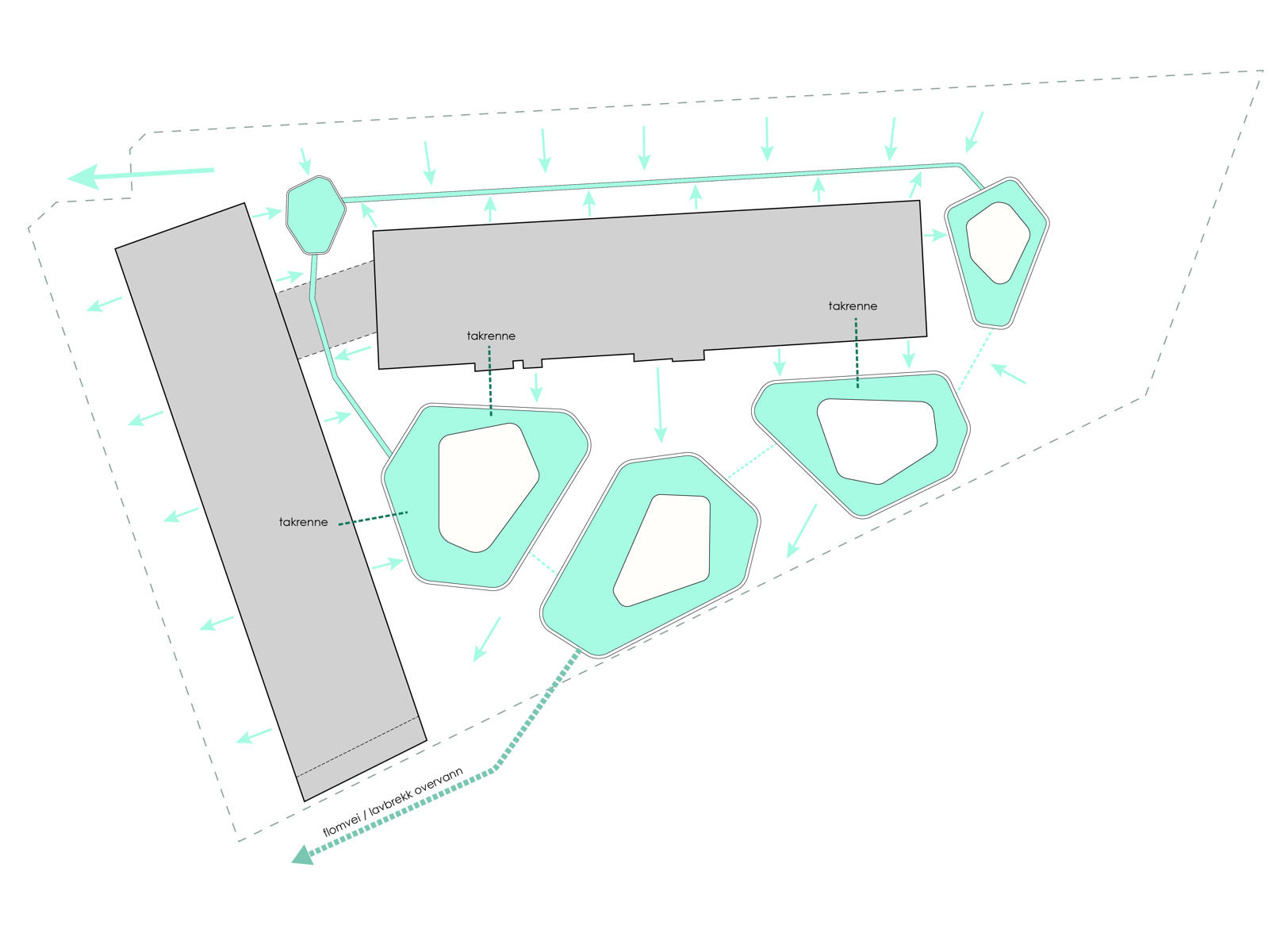 Diagram som viser vannveier i en skolegård. Arkitekt diagram.