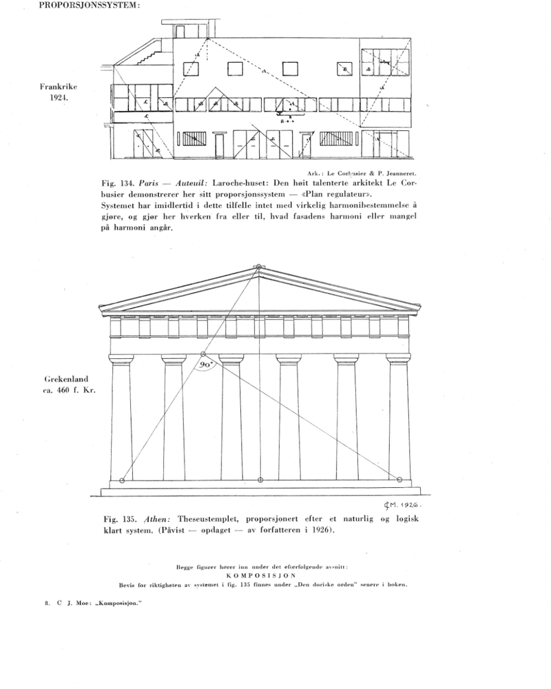 Side i an bok som viser ulike proposjoner på bygninger, tegning og tekst.