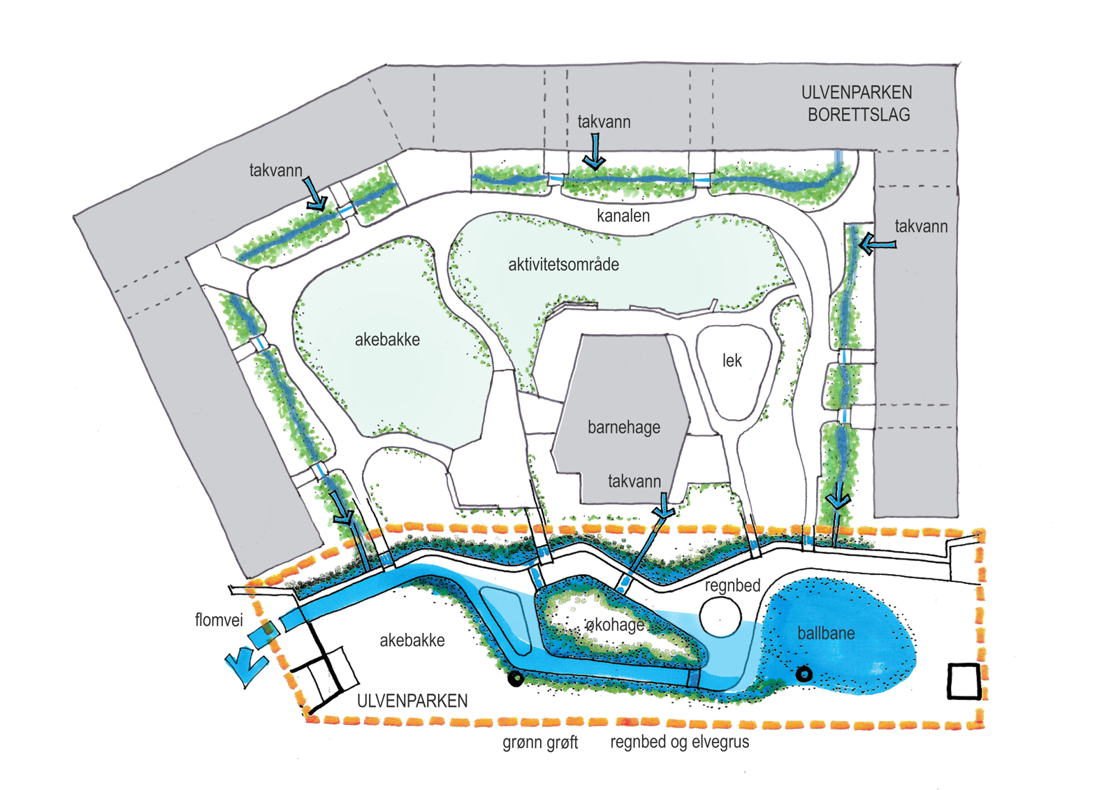 Situasjonsplan som viser overvannshåndtering. Arkitekt tegning.