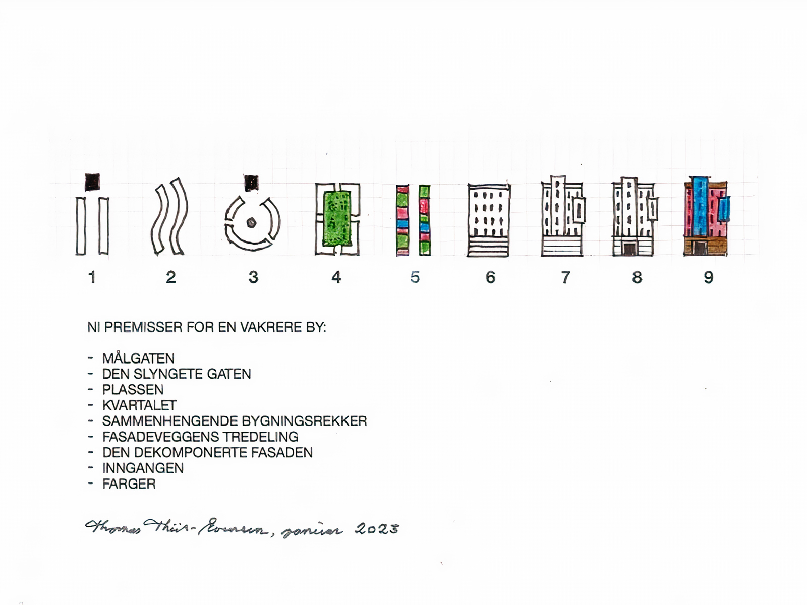 Liste over prinsipper med tilhørende diagram håndtegninger.