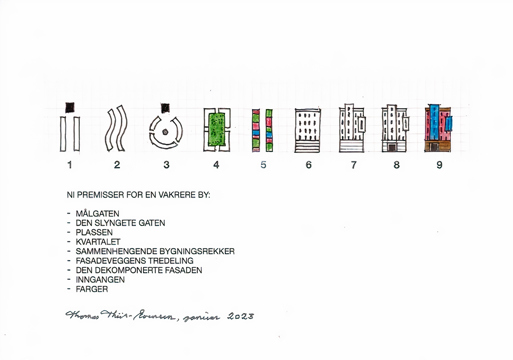 Liste over prinsipper med tilhørende diagram håndtegninger.