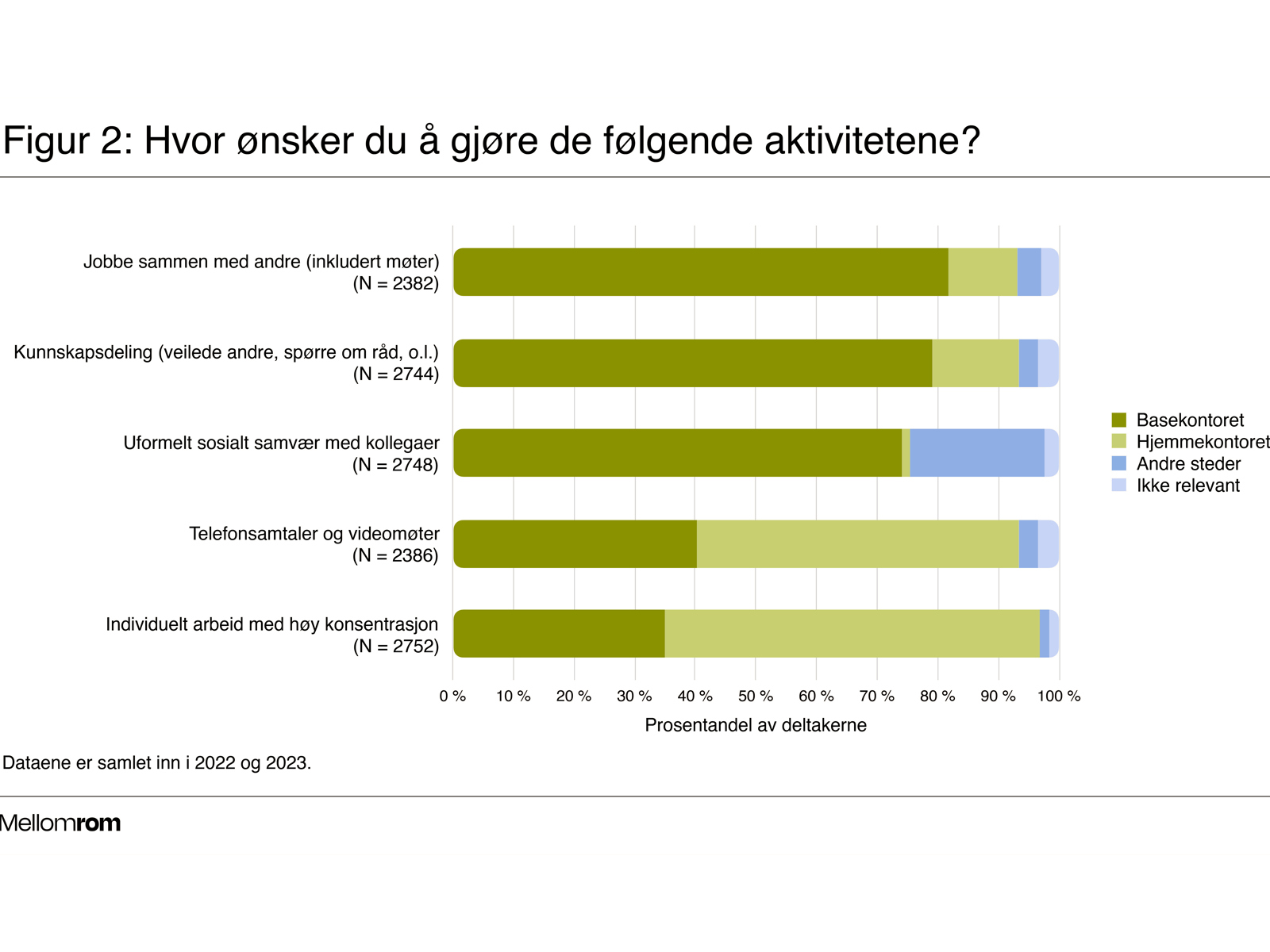 Søyletabell som viser ulike data. Illustrasjon.